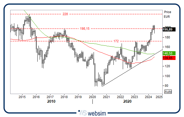 2006bancheue WebSim 2006bancheue WebSim