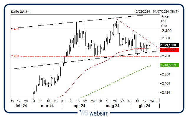 2006gold WebSim 2006gold WebSim