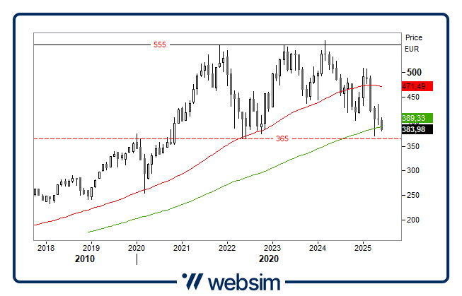 2006lusso Websim
