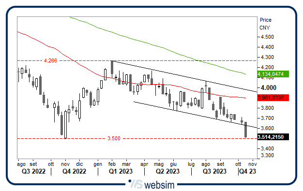 2010cina WebSim 2010cina WebSim