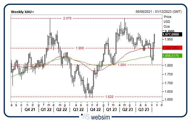 2010golds WebSim 2010golds WebSim