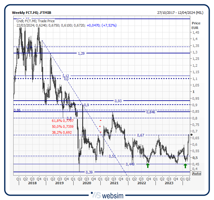 20fct WebSim 20fct WebSim