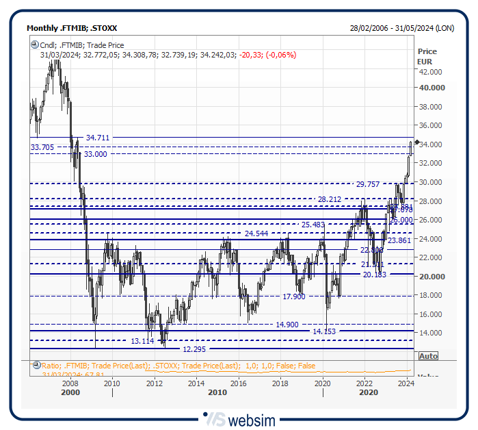 20fib WebSim 20fib WebSim