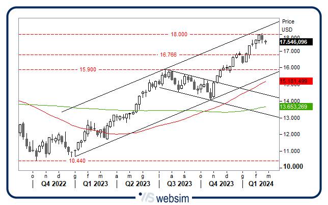 2102ndq WebSim 2102ndq WebSim