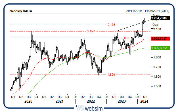 21032024oro WebSim 21032024oro WebSim
