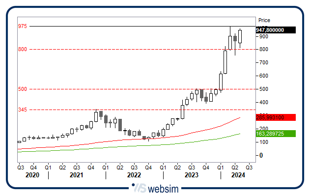 2105nvidia WebSim 2105nvidia WebSim