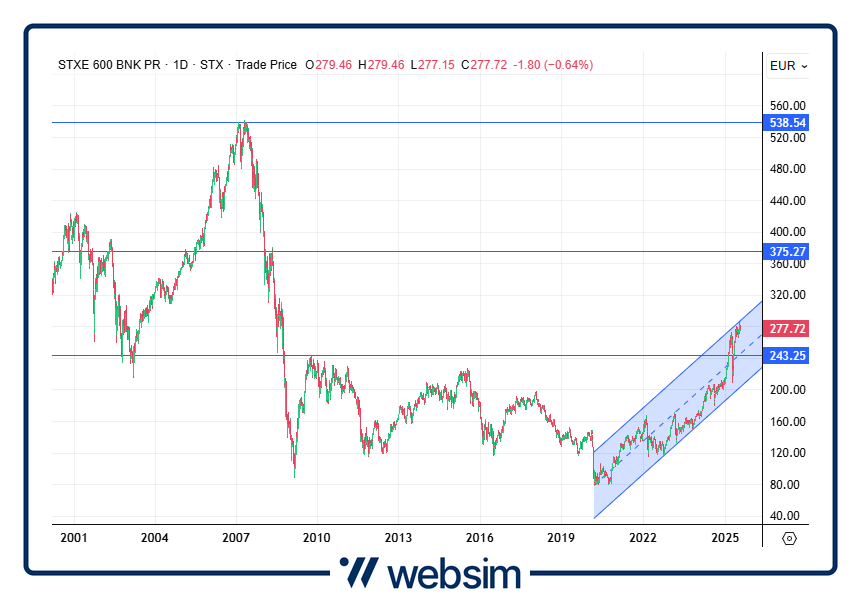 2107bancheue Websim