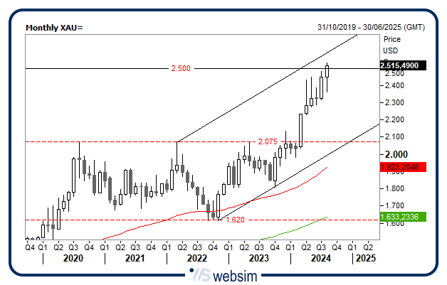 2108gold WebSim 2108gold WebSim