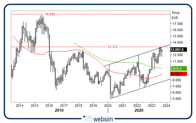 2109banchita WebSim 2109banchita WebSim