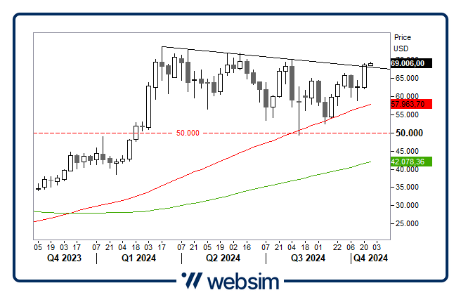 2110bitcoin Websim 2110bitcoin Websim