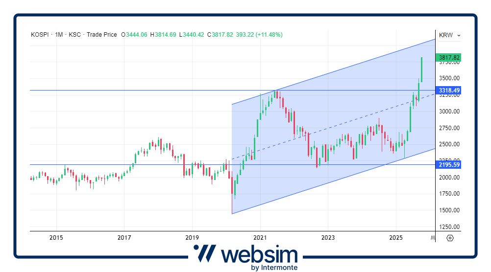 2110kospi Websim
