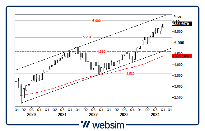 2110spx Websim
