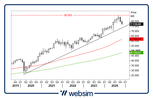 21112024india Websim