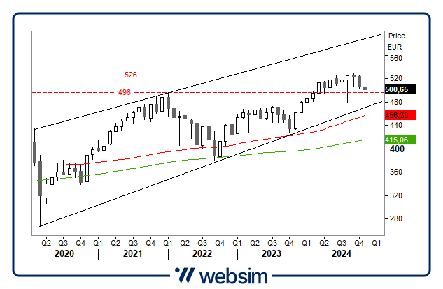 2111stoxx Websim