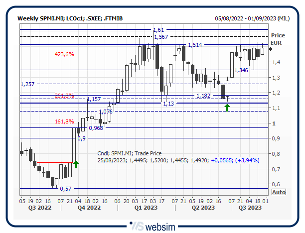 21spmi WebSim 21spmi WebSim