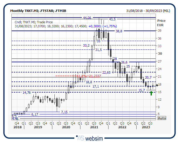 21tnxt WebSim 21tnxt WebSim