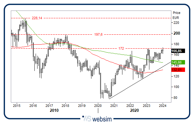 2201bancheita WebSim 2201bancheita WebSim