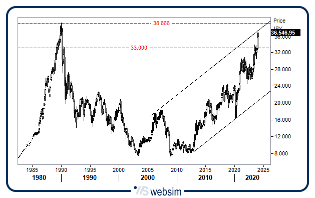 2201nky WebSim 2201nky WebSim