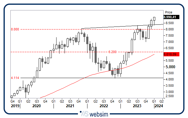 2201nyfang WebSim 2201nyfang WebSim