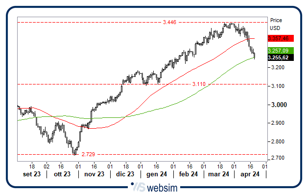 2204msciworld WebSim