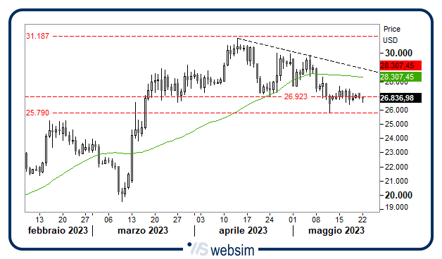 2205bitcoin WebSim 2205bitcoin WebSim
