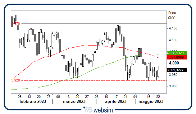 2205cinese WebSim 2205cinese WebSim