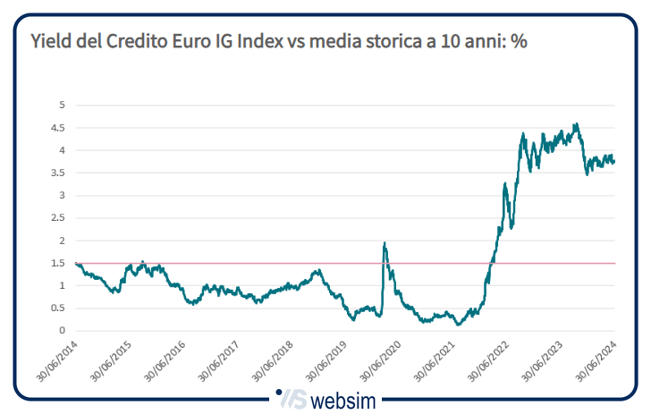 2207hi WebSim 2207hi WebSim