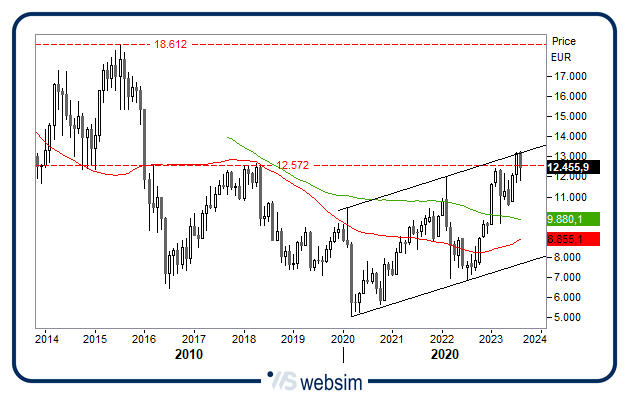 22082023bancheita WebSim