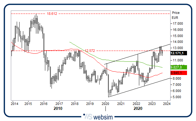 22092023bancheita WebSim