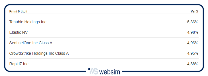 2209cyber WebSim 2209cyber WebSim