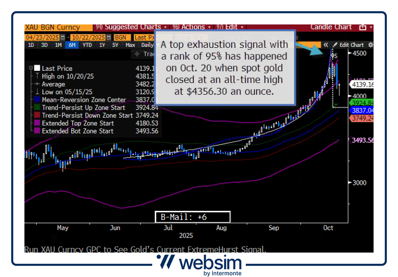 2210gold Websim