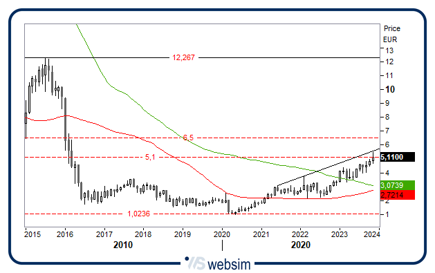 2211bpm WebSim 2211bpm WebSim