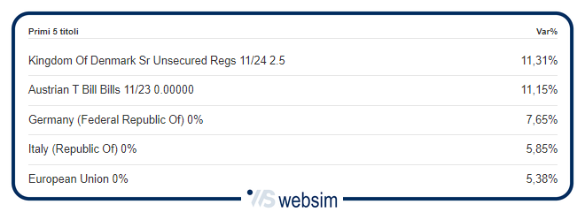 2211fles WebSim 2211fles WebSim