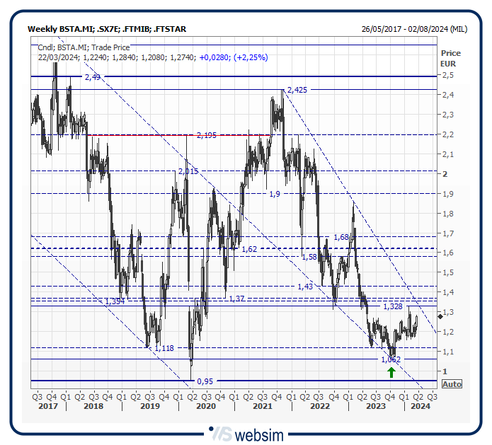 22bastaa WebSim 22bastaa WebSim