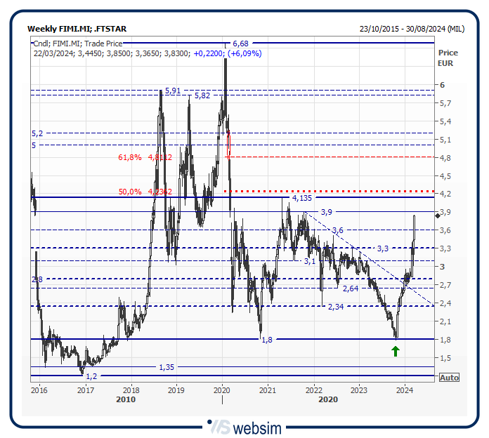 22fimi WebSim 22fimi WebSim