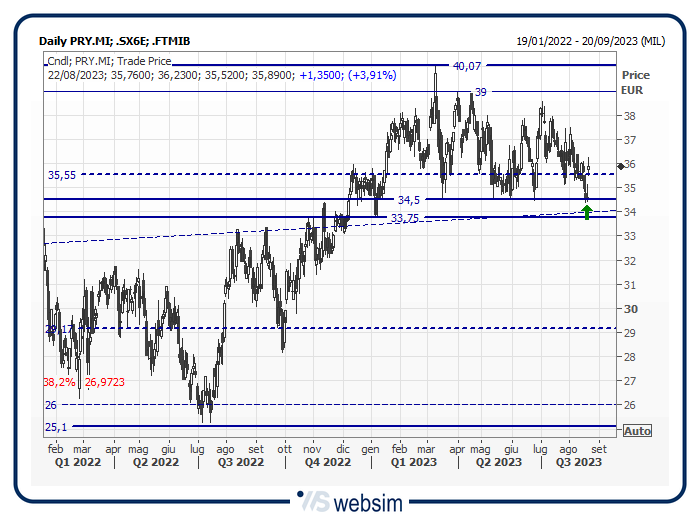 22pry WebSim 22pry WebSim