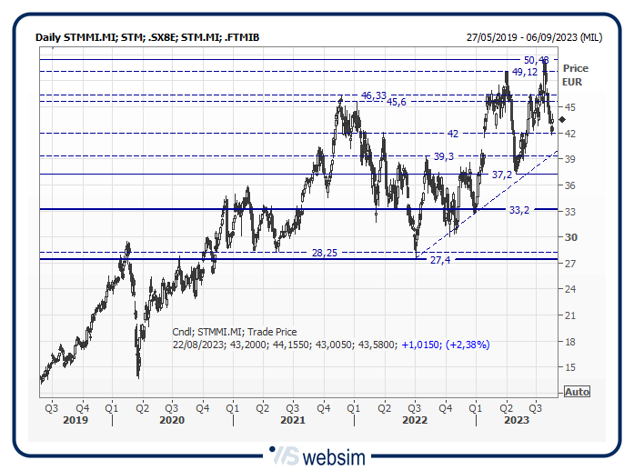22stm WebSim 22stm WebSim