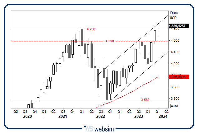 2301spx WebSim