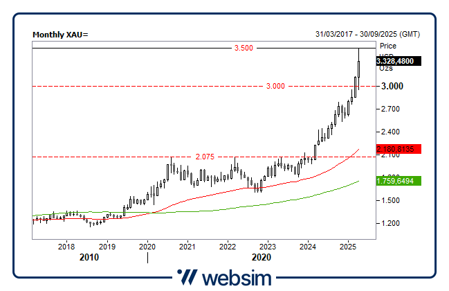 2304gold Websim