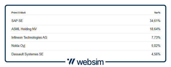 2304techue Websim