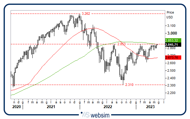 2305msciw WebSim 2305msciw WebSim