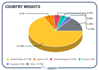 2305world1 WebSim 2305world1 WebSim