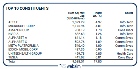 2305world2 WebSim 2305world2 WebSim