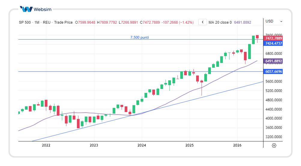2306spx Websim