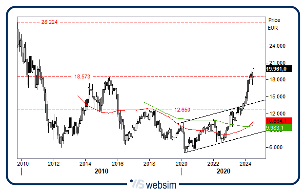 2307bancheita WebSim 2307bancheita WebSim