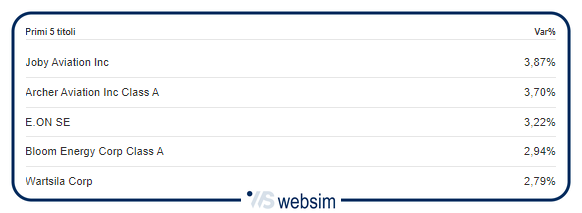 2308batt1 WebSim 2308batt1 WebSim