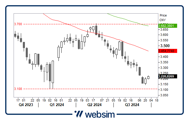 2309cina Websim 2309cina Websim