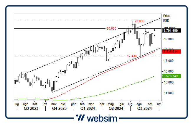 2309ndq Websim 2309ndq Websim