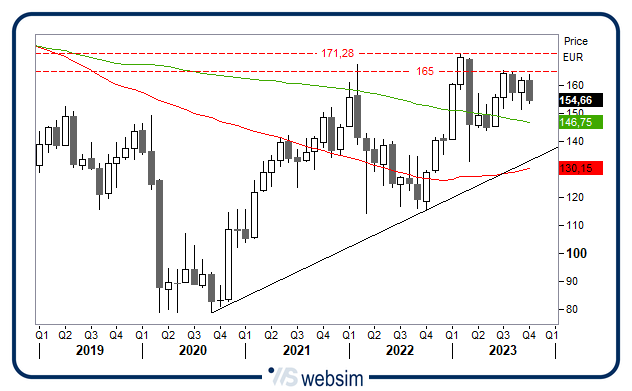 2310banche WebSim