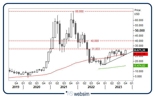 2310bitcoin WebSim 2310bitcoin WebSim